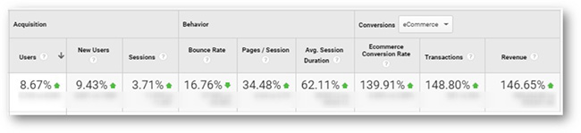 Example of Excellent KPIs