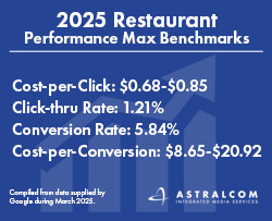 2025 Restaurant Performance Max Performance Benchmarks