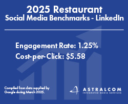 2025 Restaurant Social Media LinkedIn Performance Benchmarks